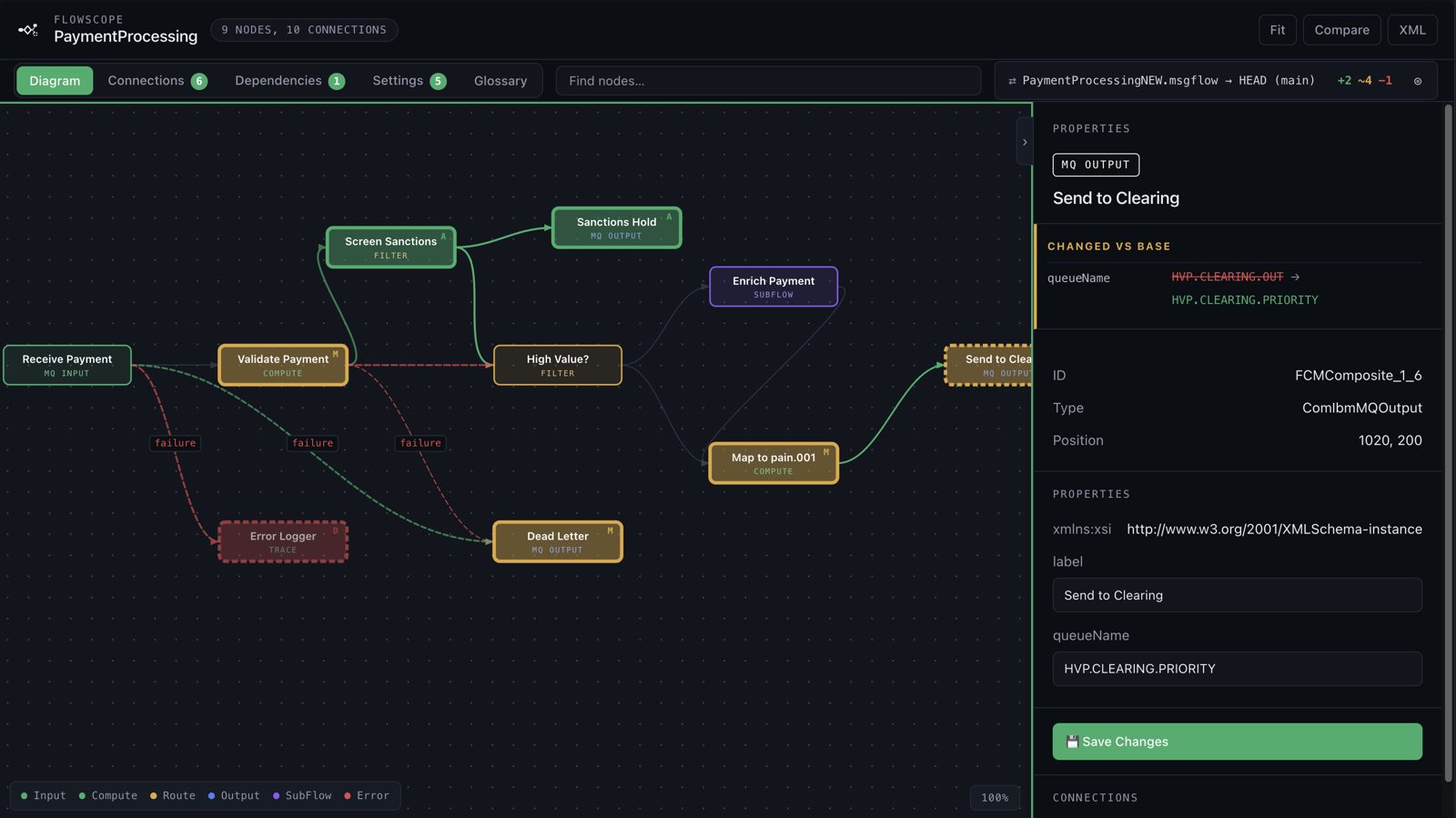 A message flow rendered as a node graph, with one node's changed queue name shown against the base version